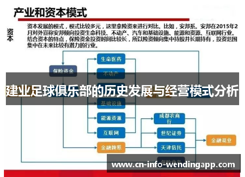 建业足球俱乐部的历史发展与经营模式分析
