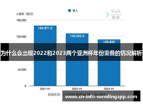 为什么会出现2022和2023两个亚洲杯年份重叠的情况解析