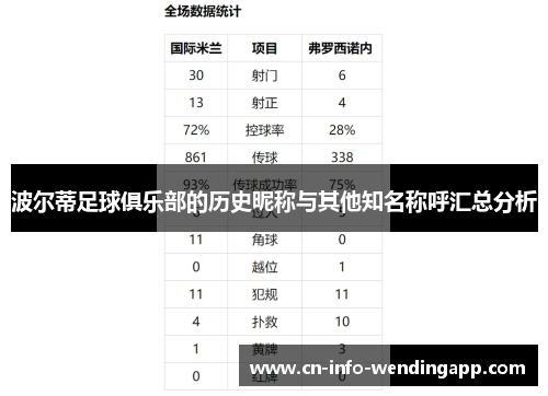 波尔蒂足球俱乐部的历史昵称与其他知名称呼汇总分析