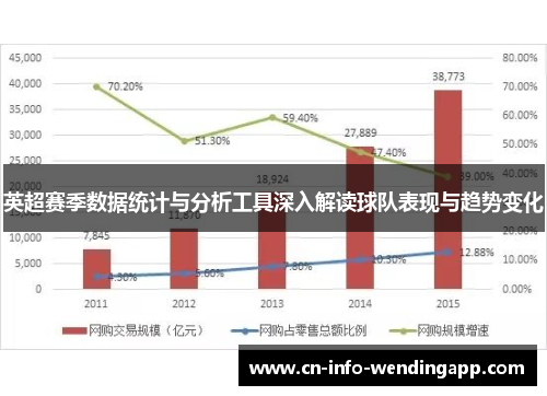 英超赛季数据统计与分析工具深入解读球队表现与趋势变化