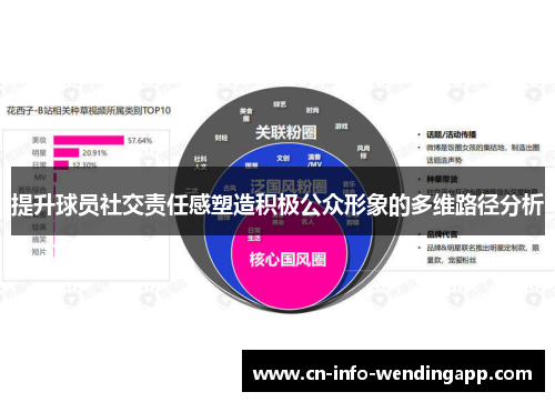 提升球员社交责任感塑造积极公众形象的多维路径分析