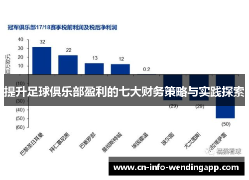 提升足球俱乐部盈利的七大财务策略与实践探索