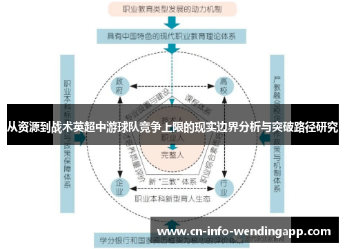 从资源到战术英超中游球队竞争上限的现实边界分析与突破路径研究