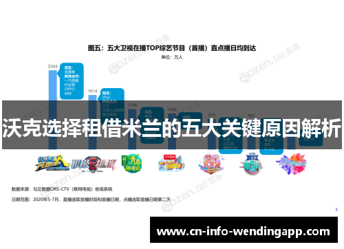 沃克选择租借米兰的五大关键原因解析