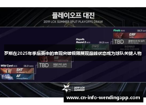 罗斯在2025年季后赛中的表现突破极限展现巅峰状态成为球队关键人物